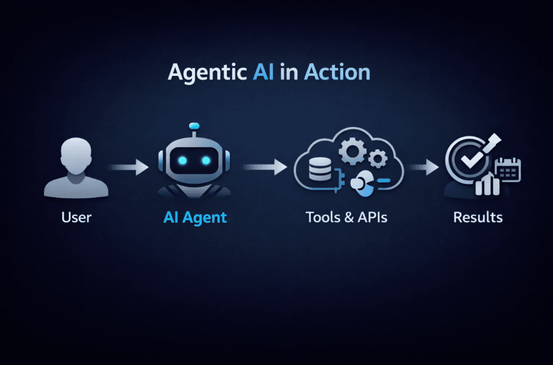 Explore the difference between agentic AI & traditional AI. How each helps execute tasks, also know about the capabilities of AI Agents