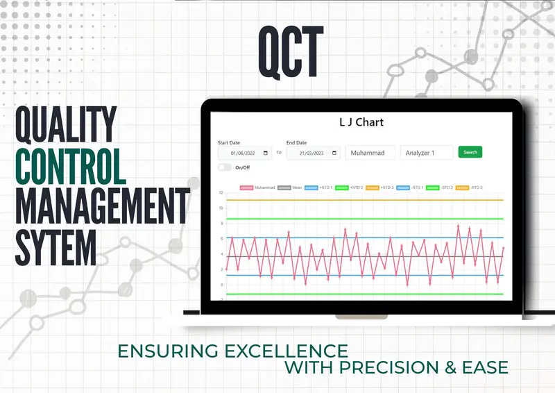QCT